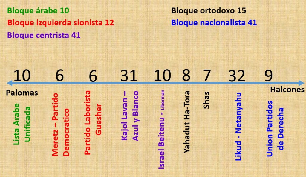 elecciones resultados