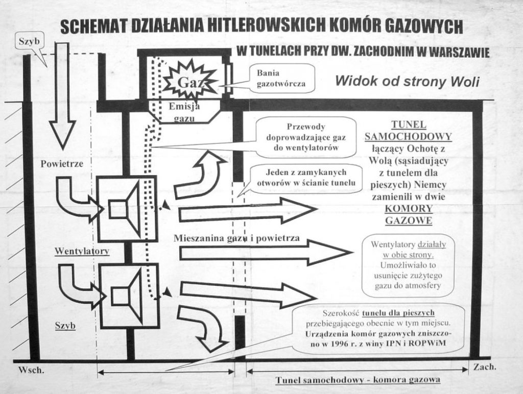 diagrama campo falso