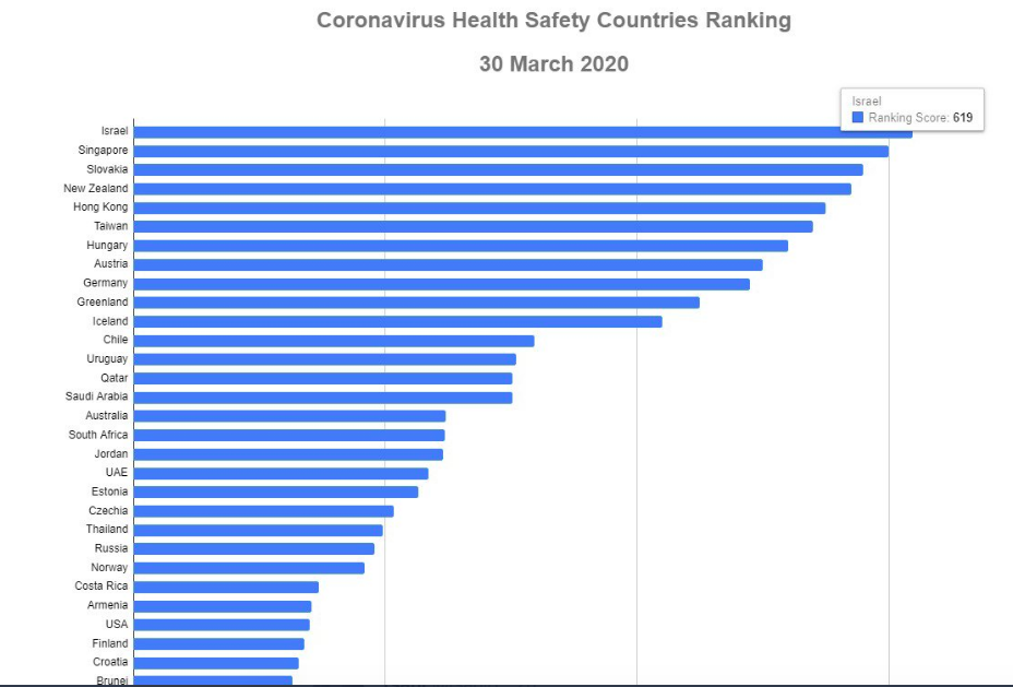 Israel-catalogado-1 seguros