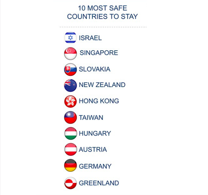 Israel-catalogado-2 seguros