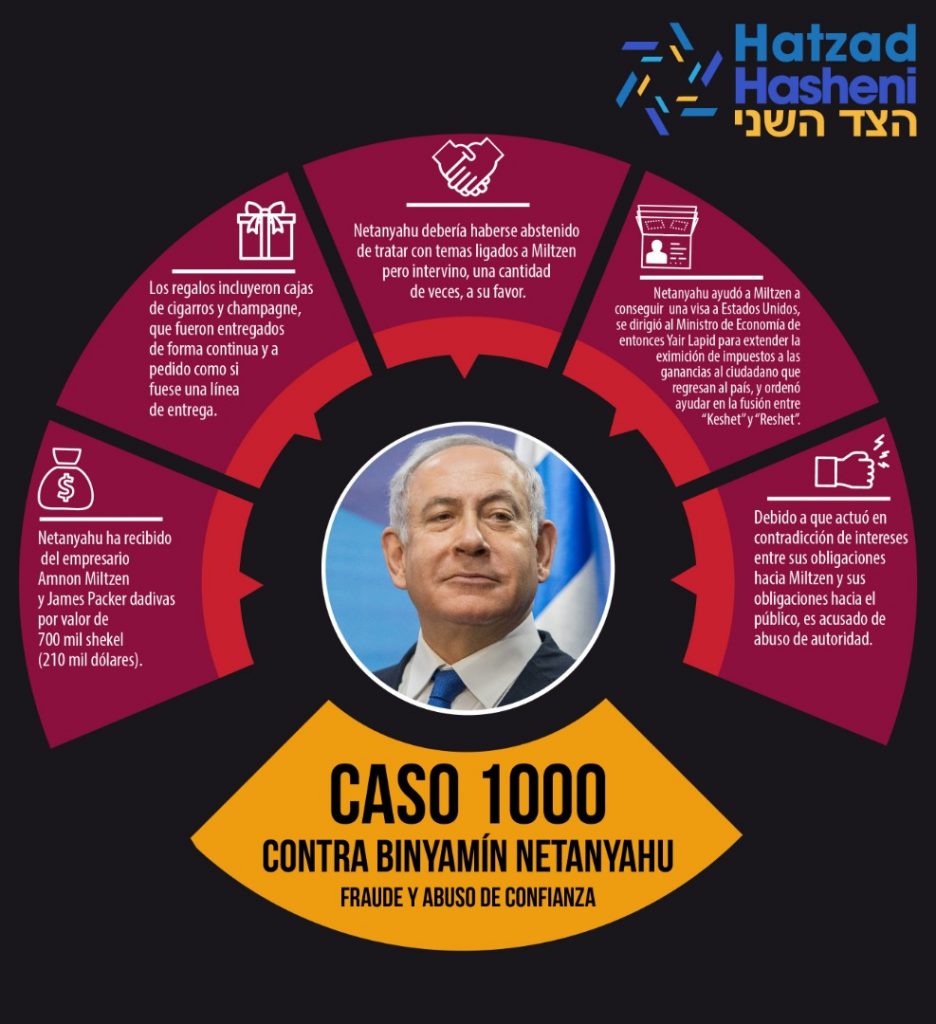 Caso-1000 netanyahu