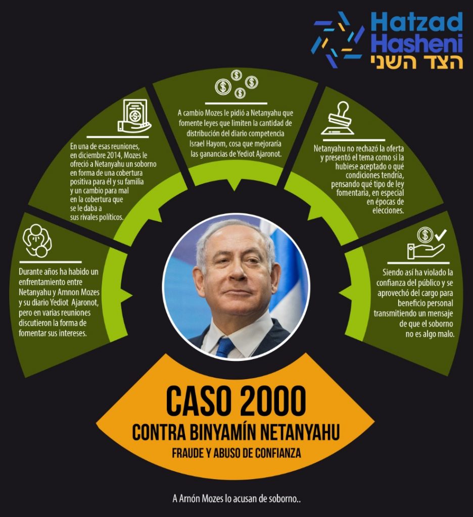Caso-2000 netanyahu