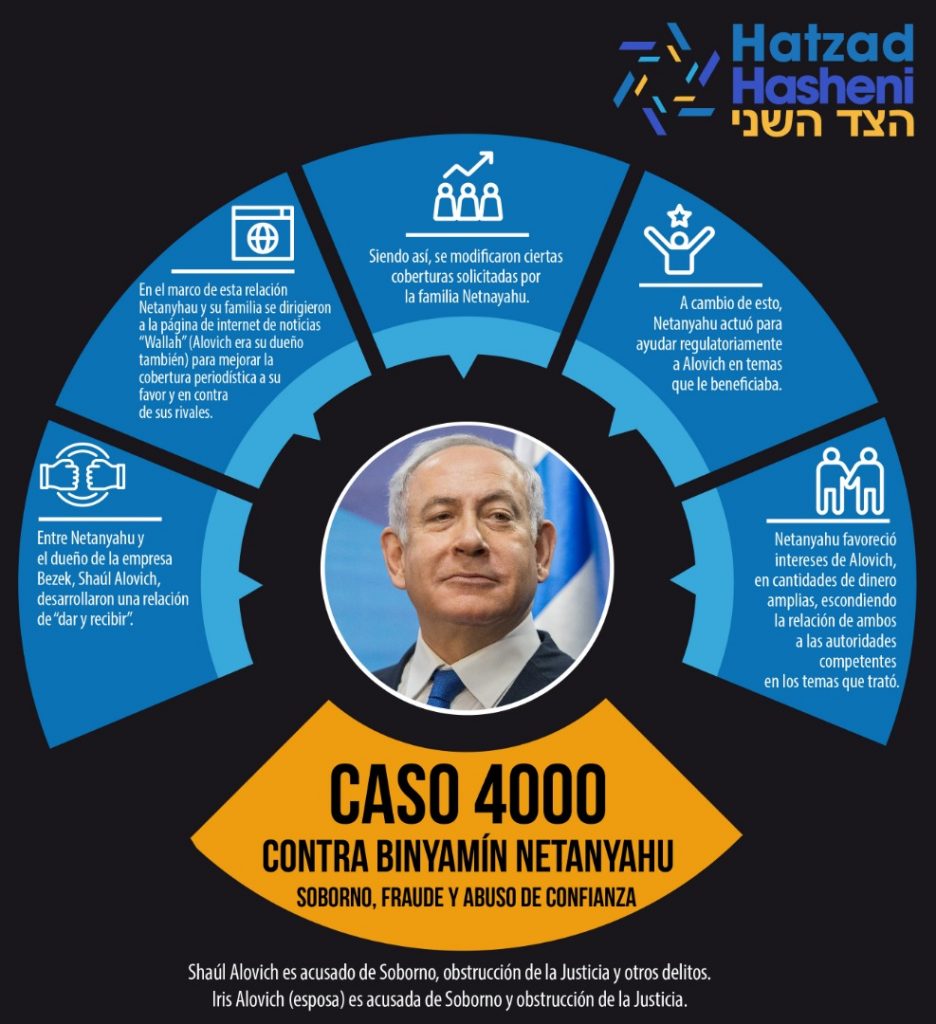 Caso-4000 netanyahu