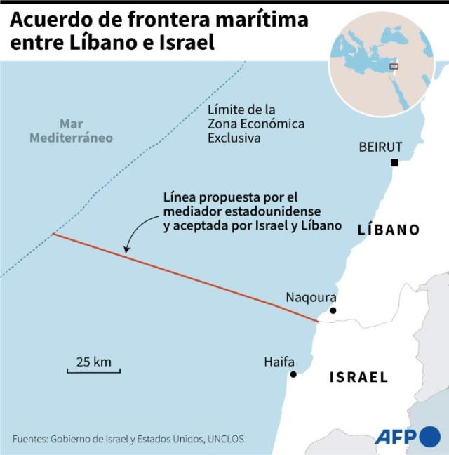 Acuerdo Israel-Líbano