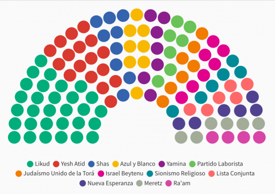 Resultados-cuartas-elecciones partidos